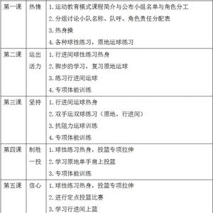 如何在繁忙的学习中安排篮球辅导:中学生的高效时间管理策略